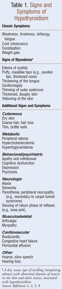 Subclinical Hypothyroidism