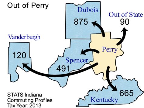 County Commuting Patterns