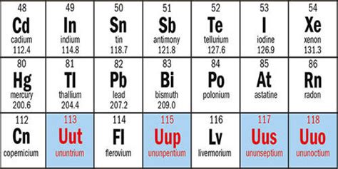 Superheavy Element - QS Study