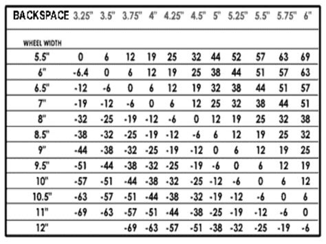 Ford Ranger Tire Size Chart