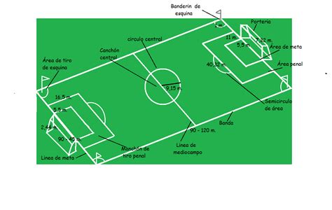 Dibujo cancha de futbol - Imagui