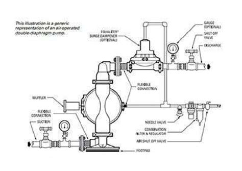 Pneumatic Diaphragm Pump Operation | PDF