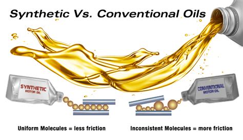 What you should know when choosing conventional or synthetic oil ...