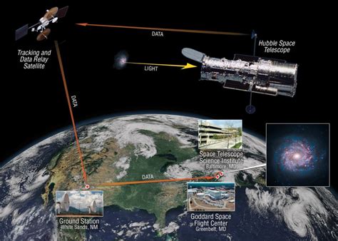 What is a Hubble space telescope? [Guide 2022] - DopeGuides