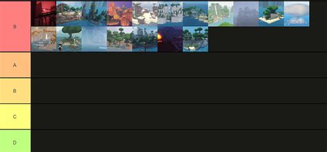 Arcane Odyssey Charts Tierlist - Game Discussion - Arcane Odyssey