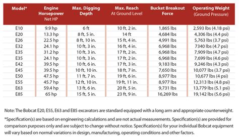 Bobcat Excavators Summarized — 2018 Spec Guide — Compact Equipment Magazine