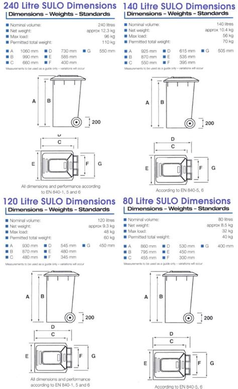 Wheelie Bins Size Comparison | Comparison, Bins, Change