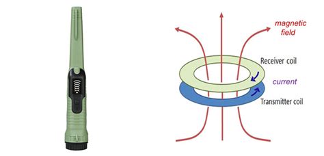 How Does Handheld Metal Detector Work? | ATO.com