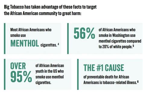 Advocates Look To Educate African Americans On The Harmful Effects Of Menthol Tobacco Products ...