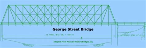 George Street Bridge - Aurora Historic Sites Tour - PocketSights