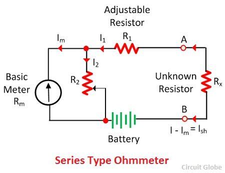 What Is Ohmmeter? Circuit Diagram, Types And Applications, 50% OFF