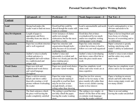 Personal Narrative Descriptive Writing Rubric | Writing rubric, Essay writing examples ...