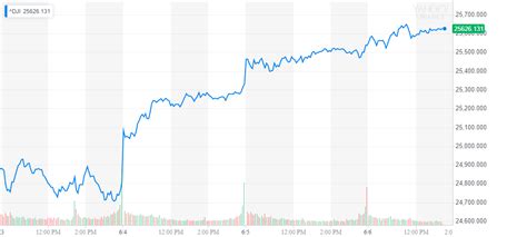 Experts Reveal the Devastating Truth About This Stock Market Rally