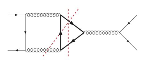 quantum field theory - $t\bar{t}$ asymmetry - Physics Stack Exchange