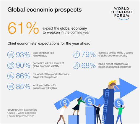 Us Economy 2024 Outlook - Dawna Erminia