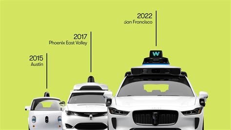 Waymo starts testing driverless cars in San Francisco