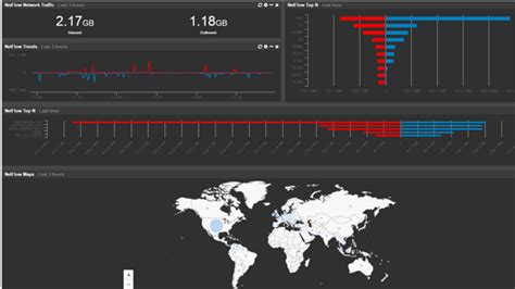 Top 5 best network monitoring tools of 2017 - Tech News Log