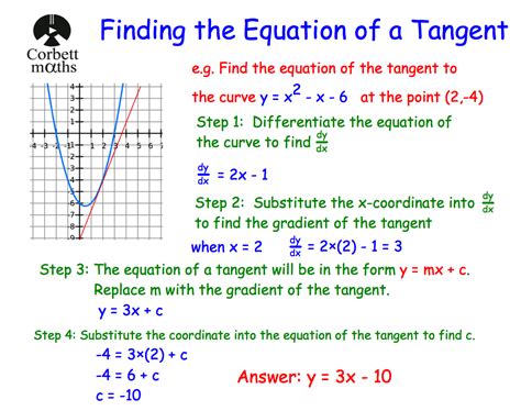 Equation of a Tangent Revision | Corbettmaths