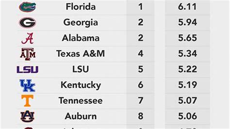 Sec Standings 2024 Basketball Playoffs - Honey Kamila