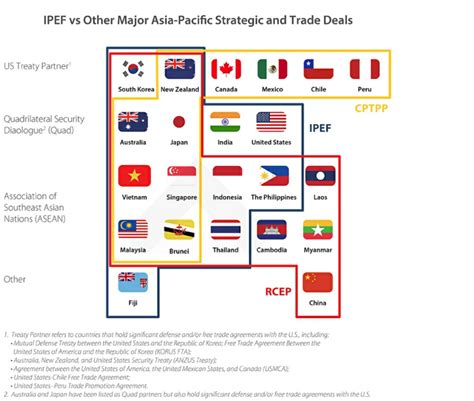 Indo-Pacific Economic Framework: New Approach for Regional Economic and Trade Cooperation ...