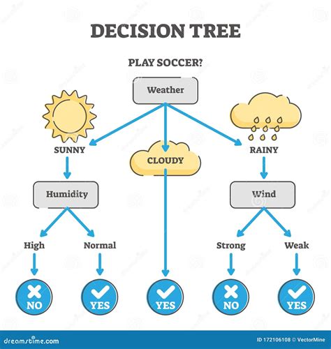 Decision Tree Icon Blue Vector | CartoonDealer.com #148970999