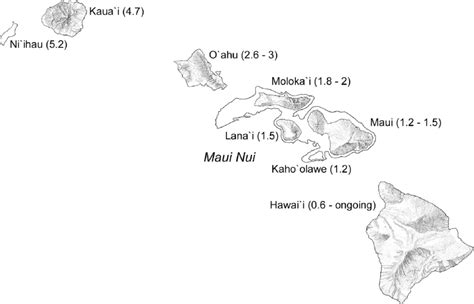 Map of the Hawaiian Islands, with island age in millions of years ...