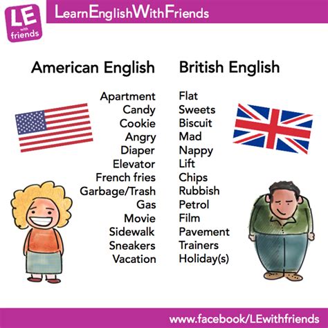 easy British English Words, British Slang Words, British And American ...