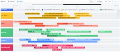 Product Roadmap: Examples, Types and Key Features | AltexSoft