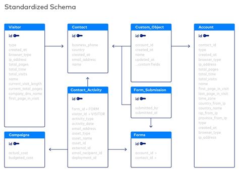 Database Schema Design Guide: Examples Best Practices, 59% OFF