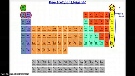 Reactivity of Elements - YouTube