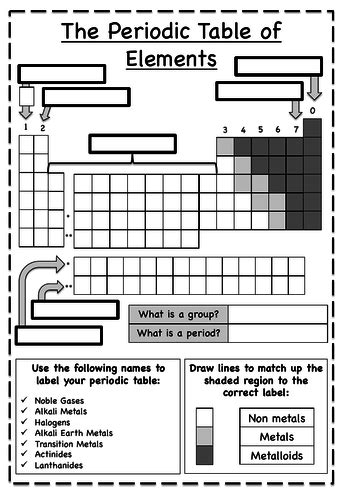 Periodic Table of Elements Worksheets | Teaching Resources