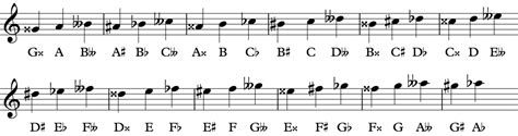 More Enharmonics – Sight-Reading for Guitar