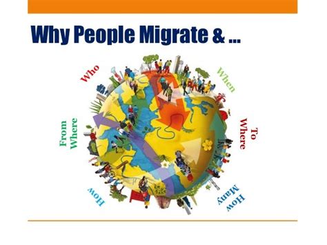 Theories of Migration