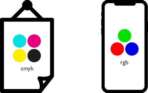 CMYK vs RGB whats the difference? - Yes I'm a Designer