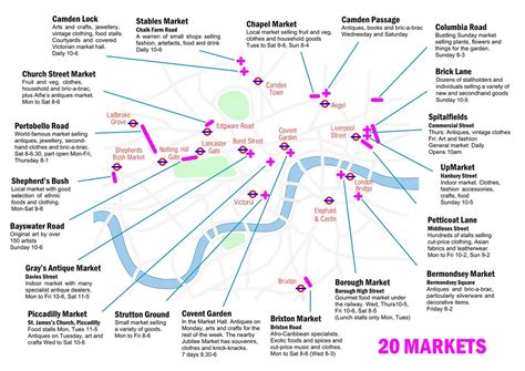 London markets map, showing Portobello Market, Brick Lane Market, | London market, Brixton ...