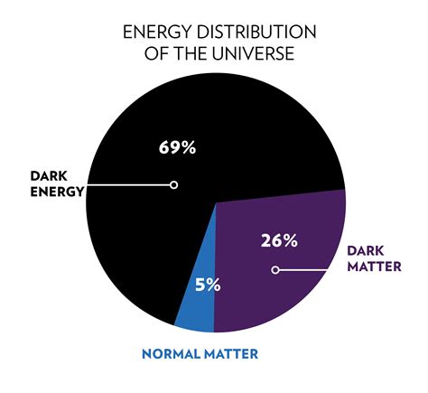 Explained: What is dark energy, and have scientists finally detected it? -ForumIAS Blog