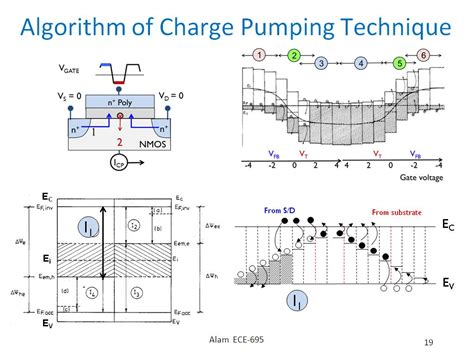 nanoHUB.org - Resources: ECE 695A Lecture 18: DC-IV and Charge Pumping ...