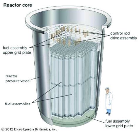 PWR reactor core (By courtesy of Encyclopaedia Britannica, Inc ...