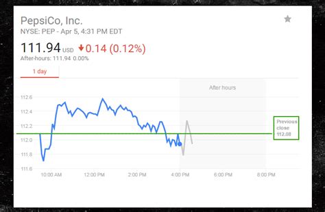 Pepsi Stock Surged During Kendall Jenner Ad Scandal, Tanked After Apology | TMZ.com