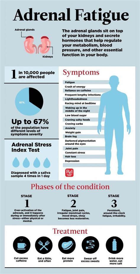 The-Sneaky-Health-Problem-that-Could-Be-Behind-Your-Extreme-Stress #extremefatigue Fatigue ...