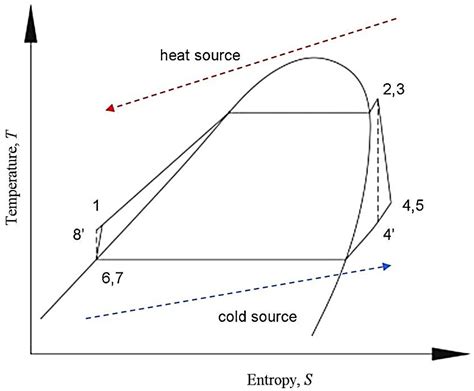 Inventions | Free Full-Text | Experimental Study of an Organic Rankine Cycle Using n-Hexane as ...