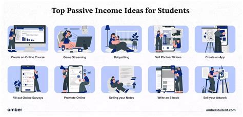 Passive Income Ideas 2024 For Students - Agnes Arlette