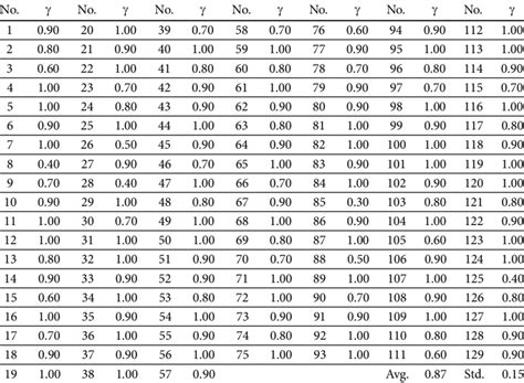 Results for Spearman rank correlation coefficients | Download Table