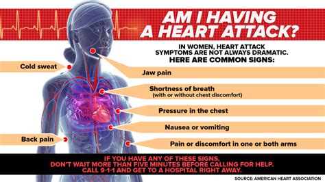 Does exercise cause heart attacks?