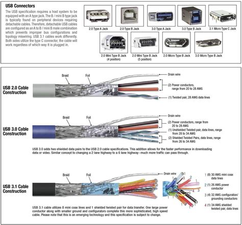 Usb Cable Wiring Diagram Archos 605 Usb Cable Pinout Diagram @ Pinouts ...