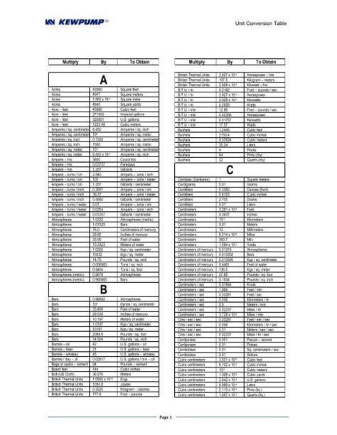 Unit Conversion Table - Kewpump