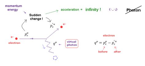 Tricks of quantum Cheshire-cats and and teleportation.