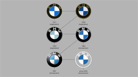 Here's How The BMW Logo Evolved Through The Years