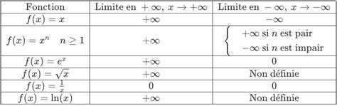 Limite d'une fonction : comment la déterminer ? – DataScientest.com