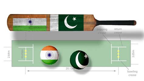India vs Pakistan: more successful cricket team? - netivist